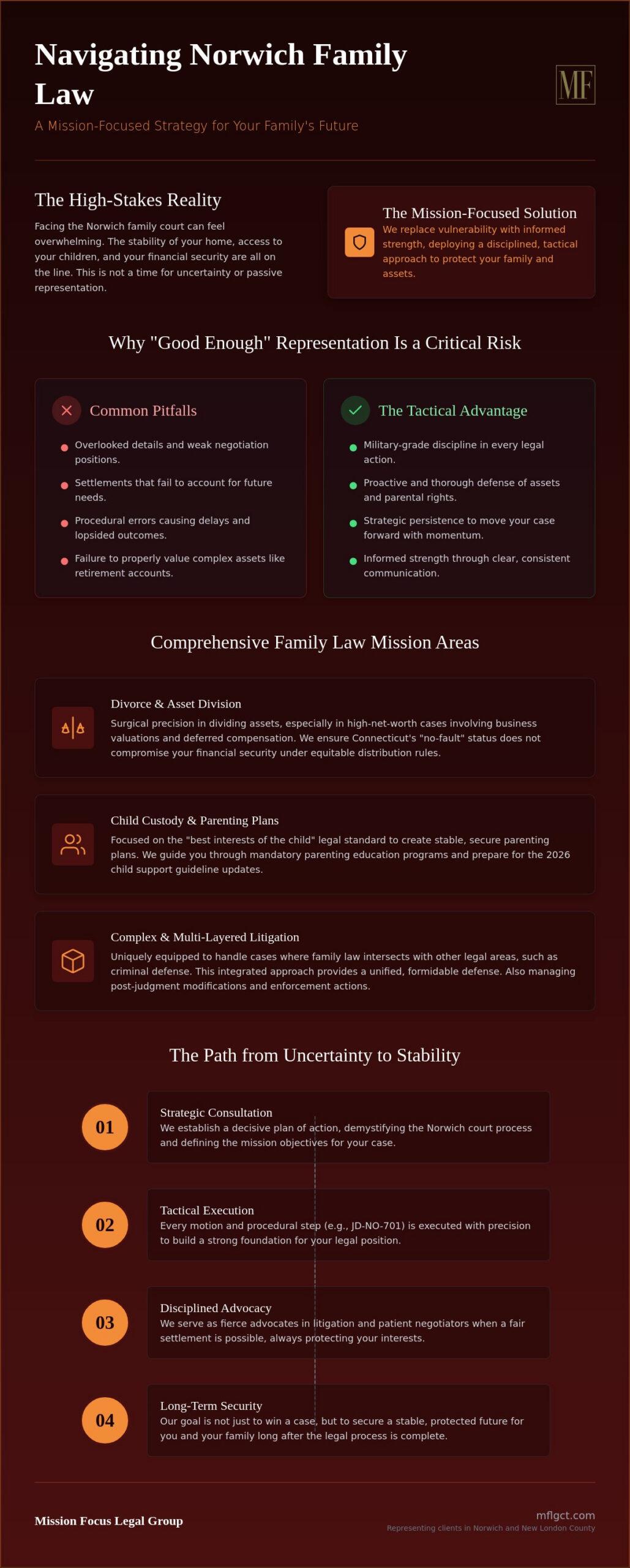Family Law Attorney Norwich CT: Strategic Advocacy for Your Family’s Future